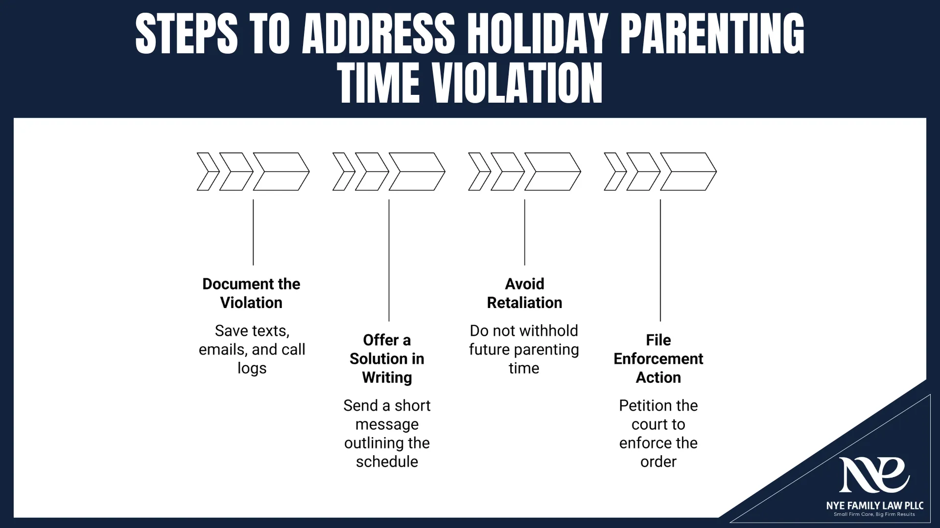 Steps to address holiday Parenting time violation